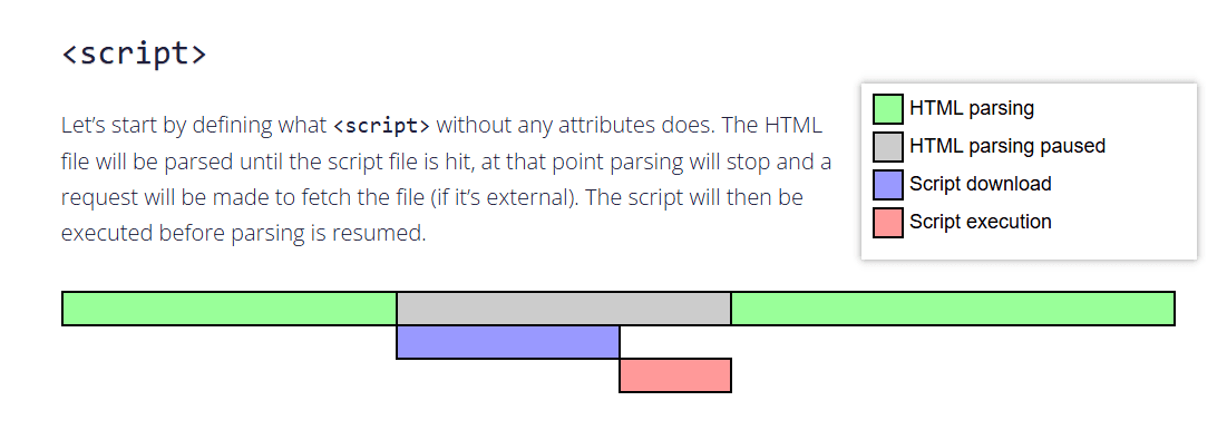 script标签中的async/defer是什么意思?