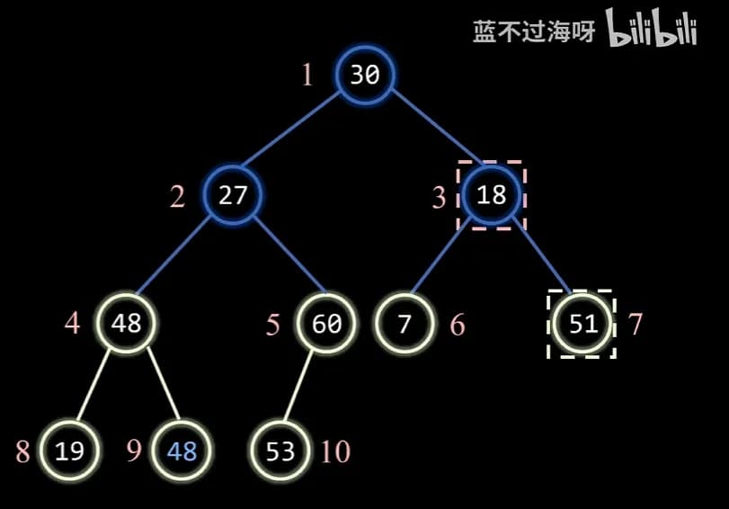 排序算法