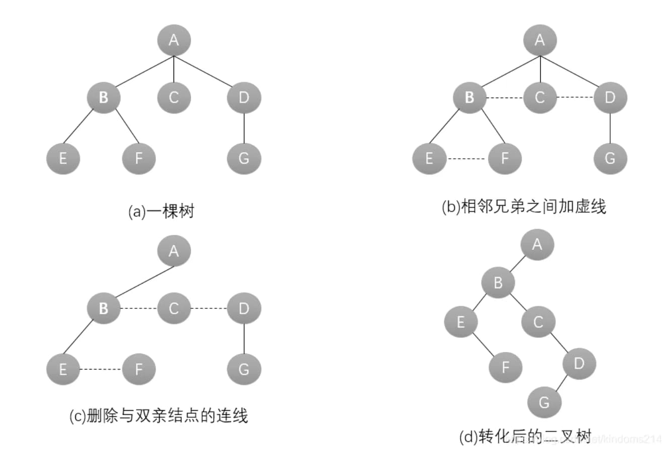 树