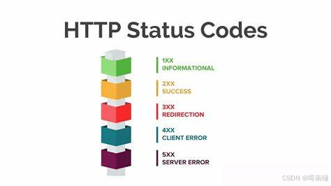 HTTP状态码