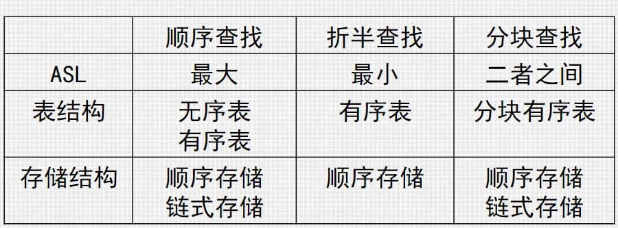 查找算法